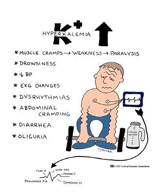 Road to RN (HYPERkalemia & HYPOkalemia)