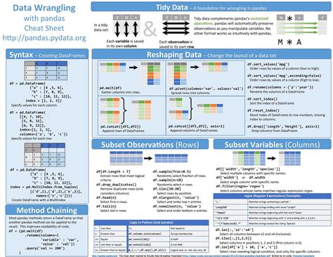 Essential Cheat Sheets for Machine Learning and Deep Learning Engineers