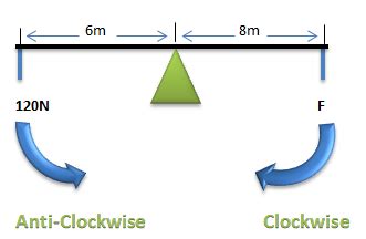 Equilibrium, Rotational Equilibrium & Translational Equilibrium | Mini Physics - Free Physics Notes