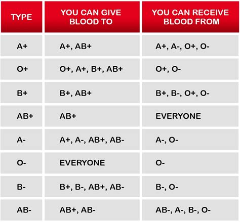 O+(Positive) Is not a Universal Blood Donor - YIIS Technology