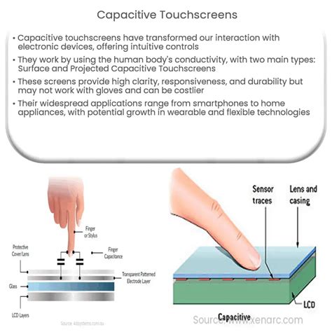 Capacitive Touchscreens | How it works, Application & Advantages