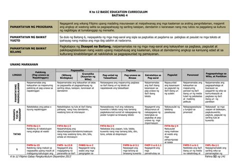 Filipino curriculum guide (k to 12)