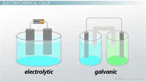 Electrochemical Cell | Definition, Types & Examples - Lesson | Study.com