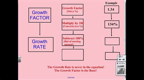 Growth Factor to Growth Rate - YouTube