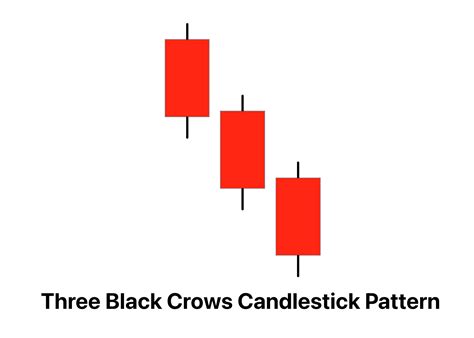 Three Black Crows Candlestick Pattern PDF Guide - Trading PDF