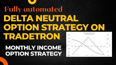 Delta neutral option strategy tradetron | delta neutral strategy for nifty options | NIfty max ...