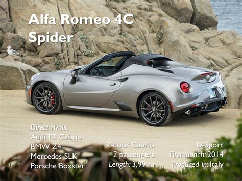 Alfa Romeo 4C Spider | Fiat Group World