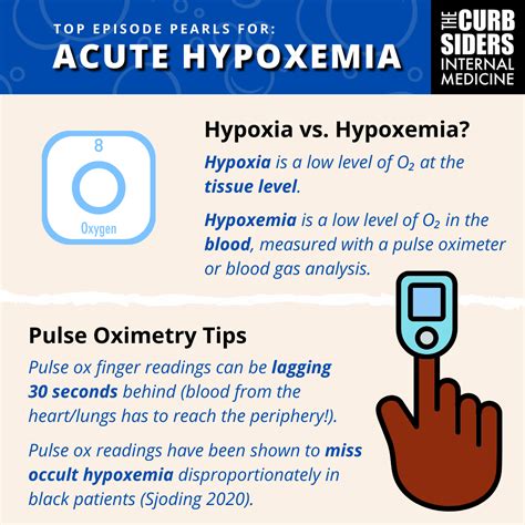 #350 Rapid Response Series:Acute Hypoxemia - The Curbsiders