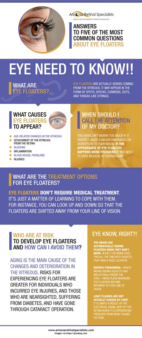 Five Most Common Questions About Eye Floaters