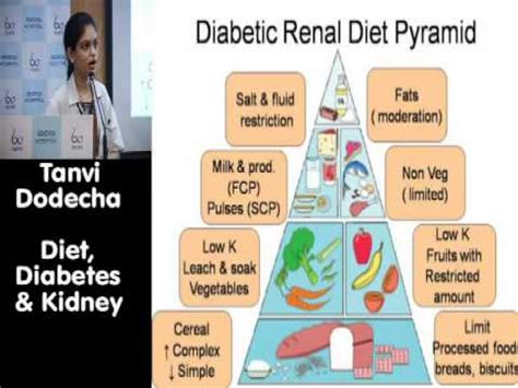 Patient Education Programme on Diet, Diabetes & Kidney - Webinar by Hinduja Hospital - YouTube