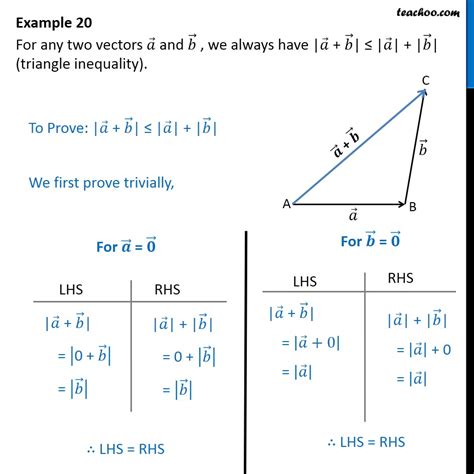 Example 20 - Show |a + b|