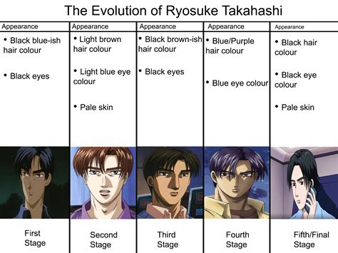 the evolution of kyoske takshashi from anime to cartoon, with different colors