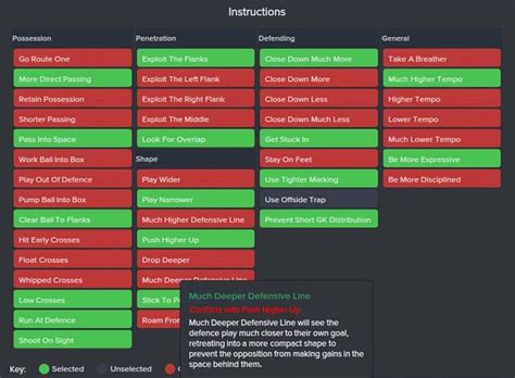 Unai Emery 4-2-3-1 FM15 Tactics | FM Scout