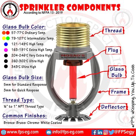 Types Of Fire Sprinkler System