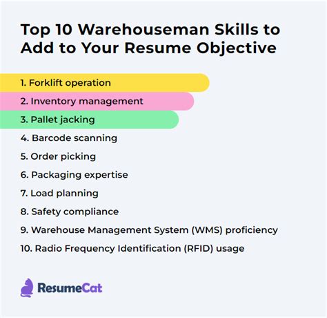 Top 16 Warehouseman Resume Objective Examples | ResumeCat