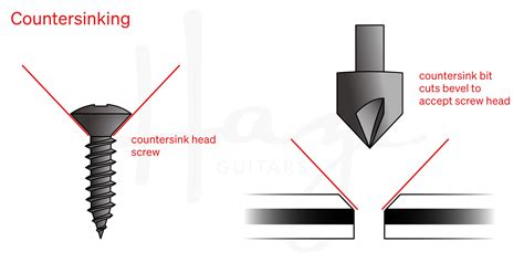 More holes and countersinks — Haze Guitars