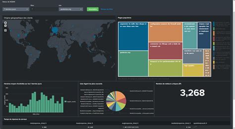 Splunk Dashboard Templates