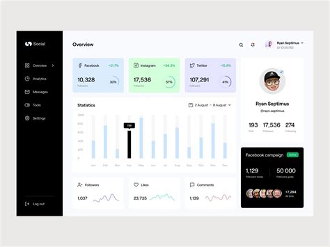 Social media dashboard | Overview | Dashboard design, Dashboard ui, Social media