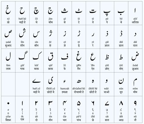 Best Videos for Learning the Urdu Alphabet - Karl Rock's Blog