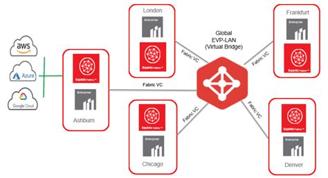 Equinix Fabric Now Offers Full-Mesh Data Center Interconnection ...