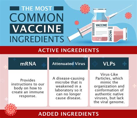 Vaccine Ingredients - MedShadow Foundation | Independent Health & Wellness Journalism