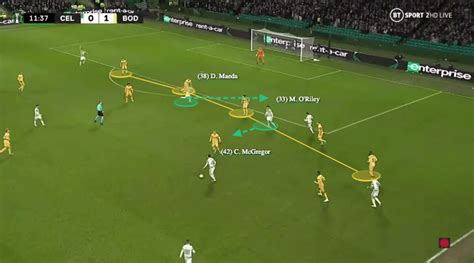 Ange Postecoglou at Celtic 2021/22 - tactical analysis