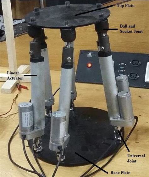 Developed Stewart Platform | Download Scientific Diagram