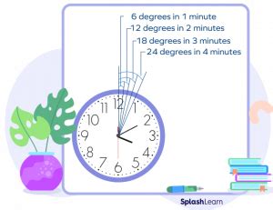 What Is Clock Angle Formula? Definition, Tricks, Examples, Facts