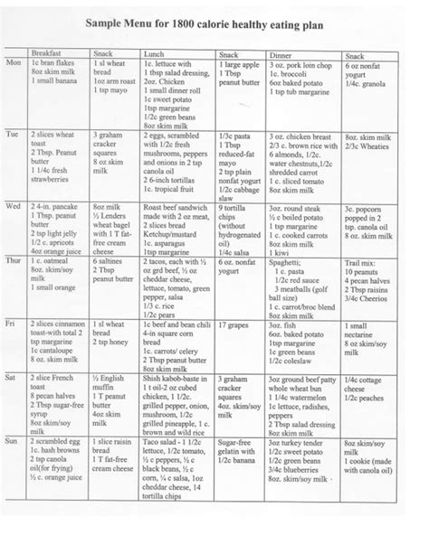 Printable Diabetic Meal Plans | Sample Menu for 1800 calorie healthy eating plan | Diabetic meal ...