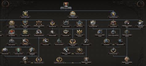 Arms Against Tyranny | Historical Finland | Page 6 | Paradox Interactive Forums