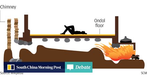 Korean Ondol Floor Heating System | Floor Roma