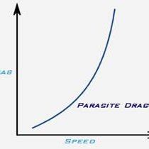 (PDF) Drag Reduction using Suction Slit to the Main Wing