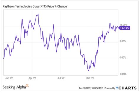 Top 10 Dividend Stocks For 2023 | Seeking Alpha