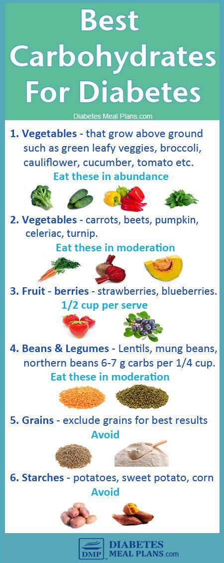 Pin on Keto