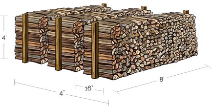 Cord Sizing - Firewood Terminology - Michigan Fuelwood Products