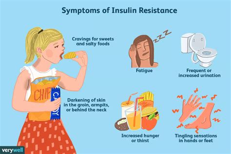 Diagnosing Insulin Resistance in Women With PCOS | Insulin resistance, Insulin resistance ...