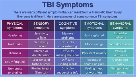 What Is TBI: Understanding How It Affects the Brain and Recovery Process