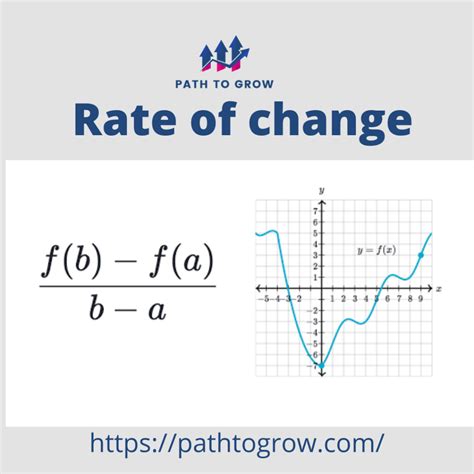 What is the Rate Of Change Formula | A Comprehensive Guide