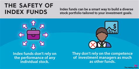 Safest Index Funds in 2024 | The Motley Fool