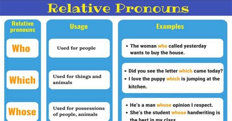 Relative Pronoun: Definition, List and Examples of Relative Pronouns • 7ESL