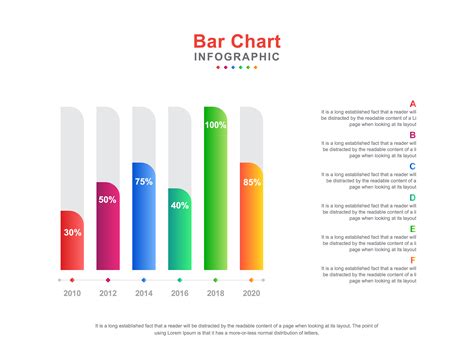 Bar Chart Templates