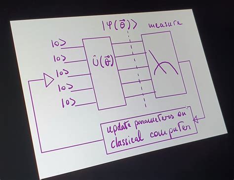 IBM-EPFL Workshop on Quantum Algorithms ‒ Center for Quantum Science ...