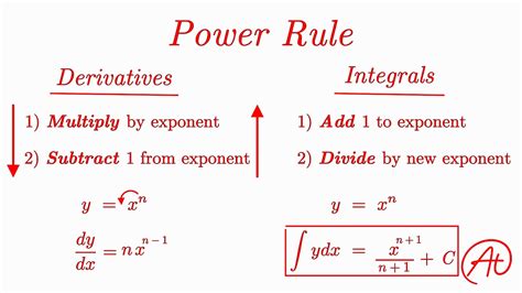 Integration Product Rule