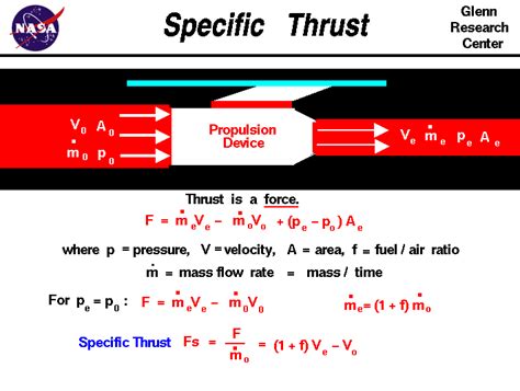 Nasa Jet Engine Calculator