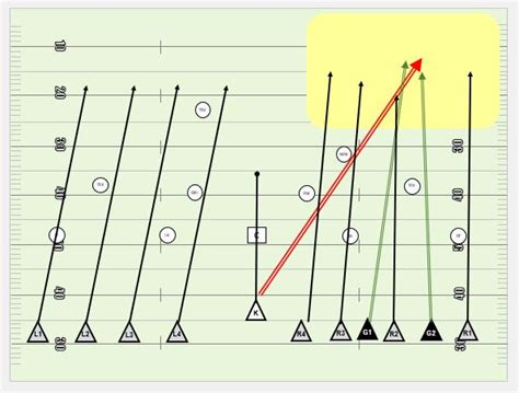 Youth Football Kickoff Formations Special Teams 3 Basic KOs