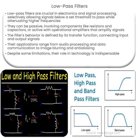 High-pass filter equation | Example of Calculation