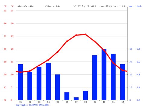 Alicante climate: Average Temperature by month, Alicante water temperature