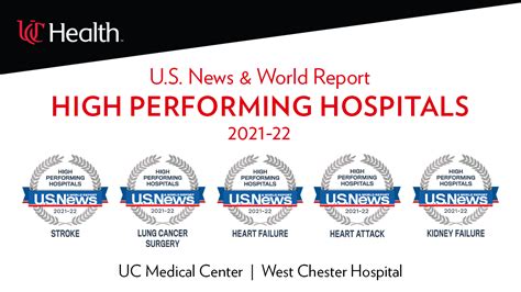 Best Hospitals Awards | High Performing Ratings | UC Health