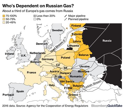 Why World Worries About Russia’s Natural Gas Pipeline | Peak Oil News and Message Boards