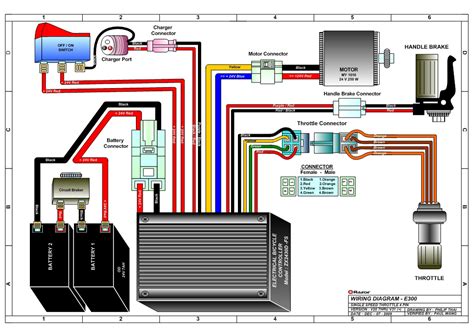 Razor E300 and E300S Electric Scooter Parts - ElectricScooterParts.com